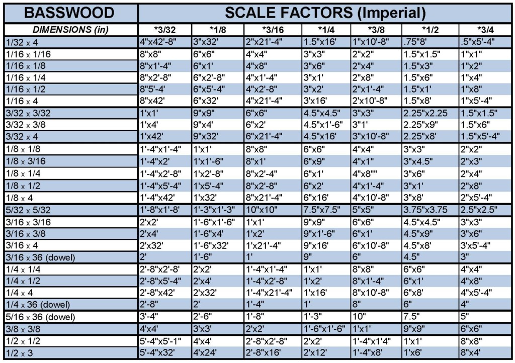 Basswood Media Center Taubman College